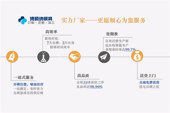 博騰納塑膠模具制造廠——堅持用高品質服務每一位客戶