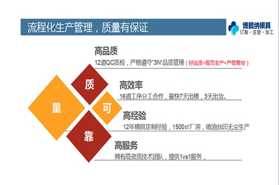 深圳塑膠模具廠——博騰納13道質檢工序，品質有保障