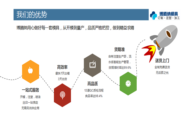 優質的塑膠模具廠——博騰納實力底氣100+足