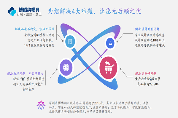 塑膠模具加工廠——博騰納只做高品質(zhì)