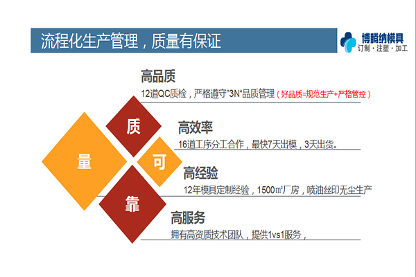 博騰納注塑模具制造廠——12道QC質檢，品質有保障