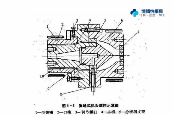 注塑模具制造廠——兩種模式模具的區(qū)分點(diǎn)你知道嗎？{博騰納}