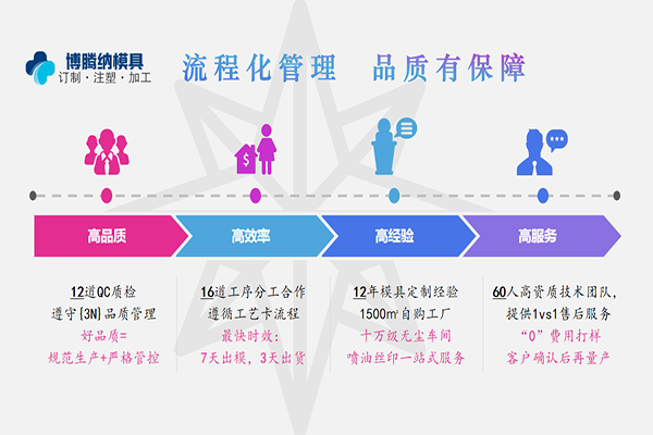 塑膠模具制造廠 「博騰納」13年堅持奮戰在生產一線